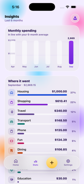 Spendy insights screen